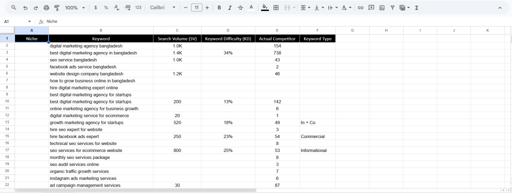 SEO Keyword Research Strategy – Low Competition High Volume Keywords